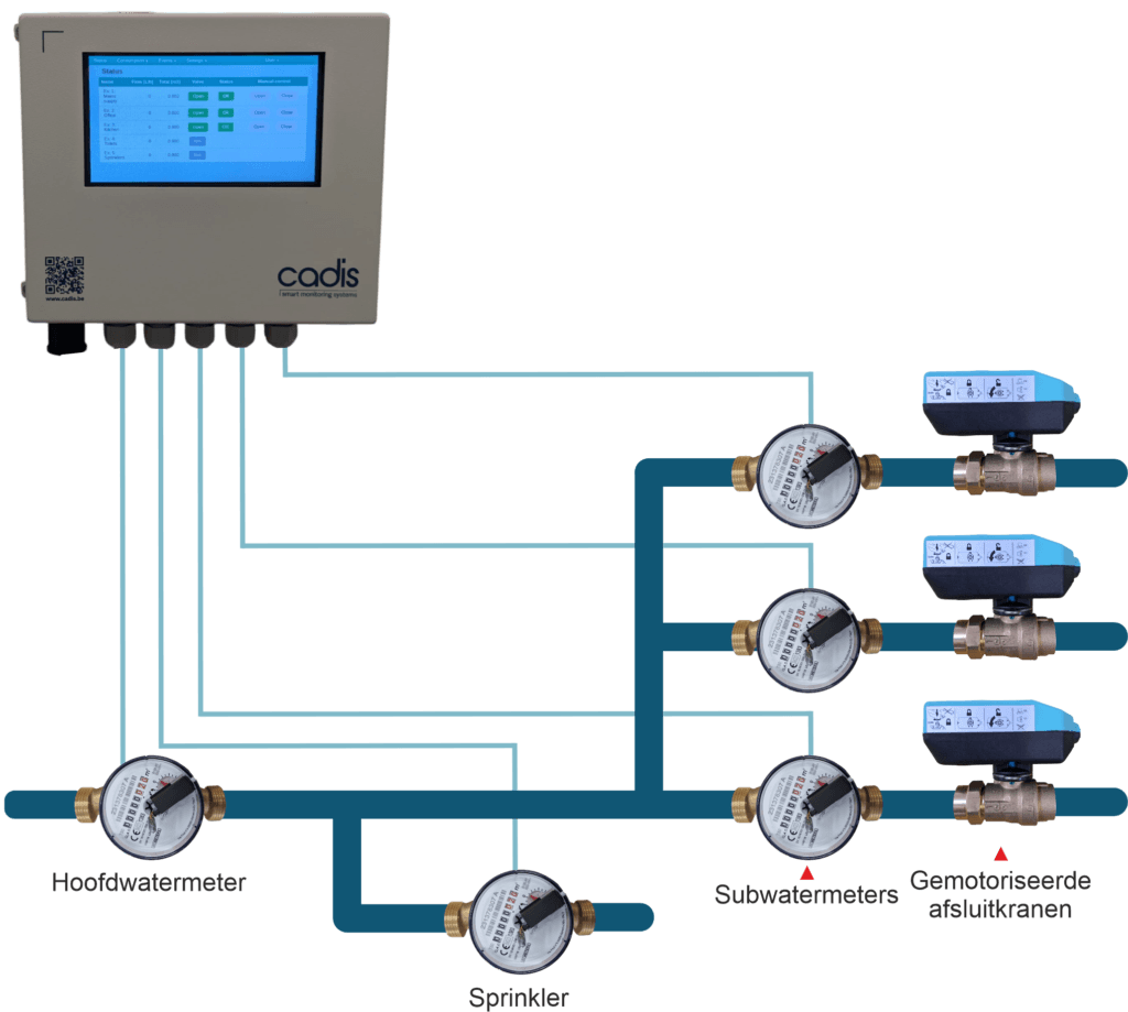 schema AquaVision