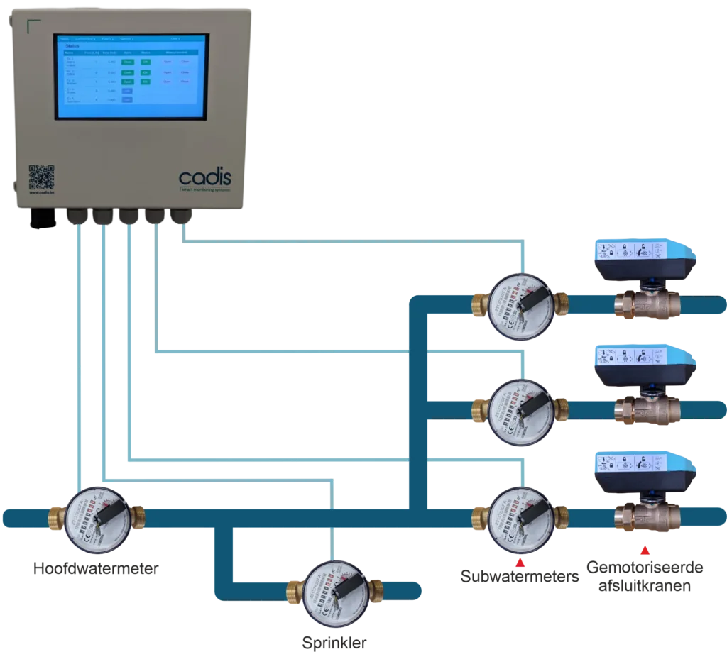 schema AquaVision
